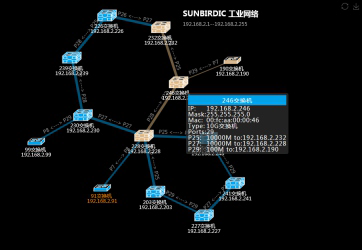 SUNVISION工业网管软件发布